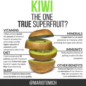kiwi-superfood-mario-tomic